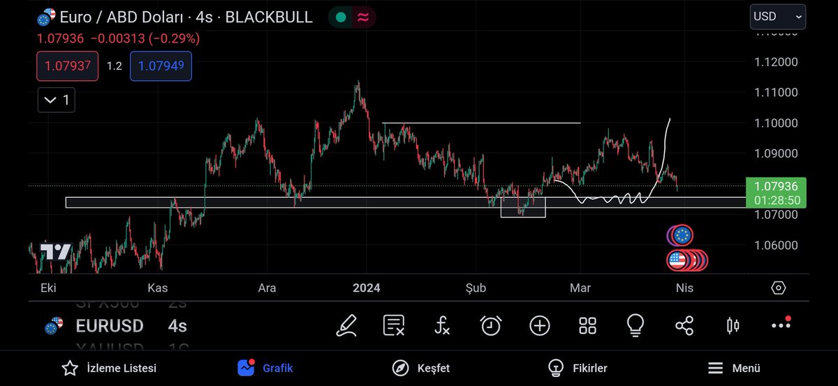 Trader Eren 🇺🇲🇹🇷 tweet media