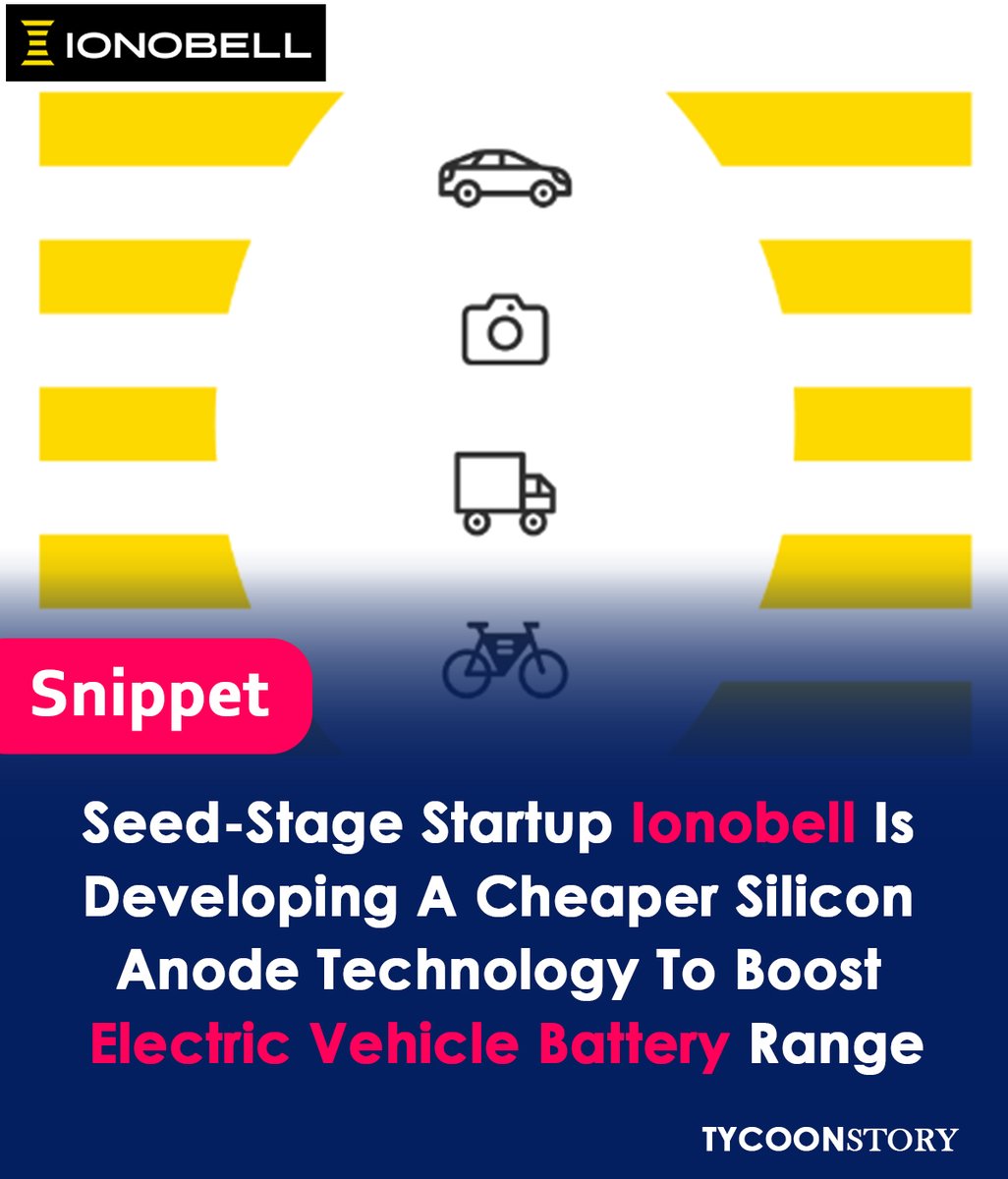 Ionobell, a startup, is developing a cheaper silicon anode technology
#ElectricVehicles #EVbatteries #BatteryTechnology #SiliconAnode #Ionobell #CleanTech #BatteryRange #Automotive #LithiumIonBatteries #Startups #Investment #SeedFunding #FutureofMobility @RNeivert