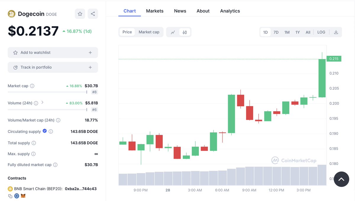 PoolUp Official tweet media