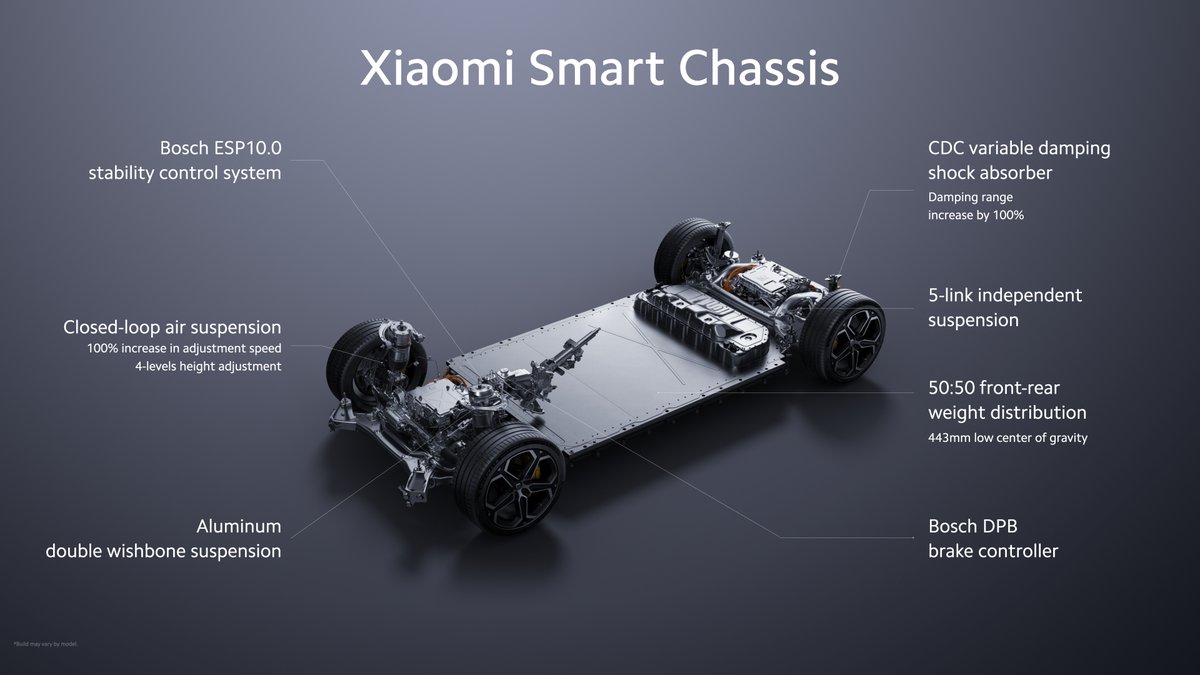 Xiaomi's tweet image. Premium ride quality isn&apos;t just about power. It&apos;s also important how quickly that power responds.

#XiaomiSU7 #XiaomiEVLaunch #DrivingForward