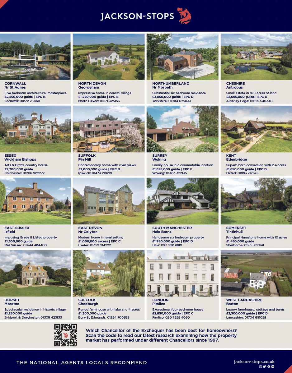 More eggcellent properties for sale this #Easter weekend, this time 16 homes available to buy from across the #JacksonStops network as seen in @thetimes. View these and all of our latest instructions: jackson-stops.co.uk/properties/sal… #property #propertyforsale