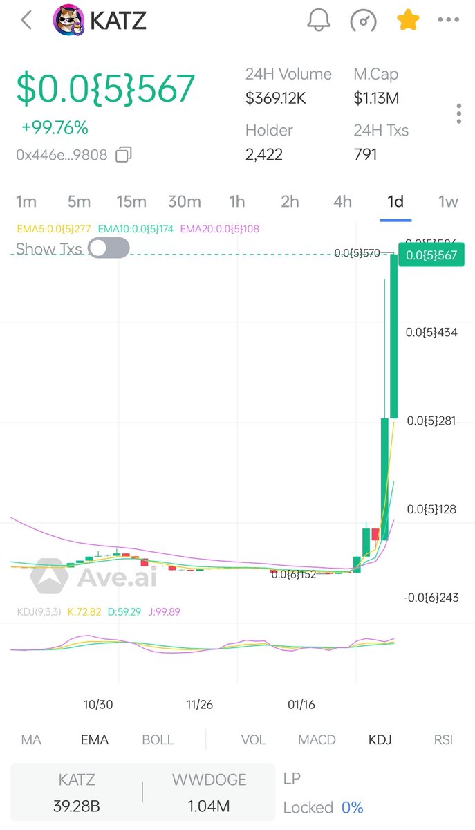 DOGEchainKATZ's tweet photo. Soon we will reach $10m！！！ $KATZ   #HOTDOGE  #dogechain https://t.co/TcOYRm4gq9