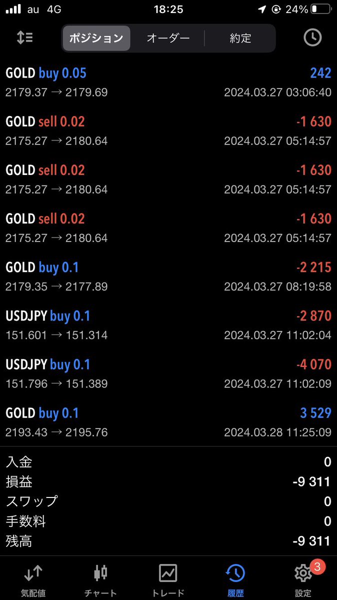 昨日の損失を今日少しカバーできたので良きです。
ゆっくりやっていきましょう