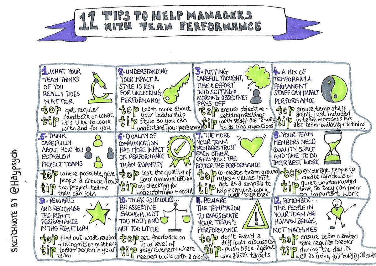 Here's a #sketchnote summarising my top 12 tips for improving your team's #performance These come from a combination of what research tells us buff.ly/2W8wr1F along with my own experience of building and leading high-performing teams #teamwork #success #sketchnote
