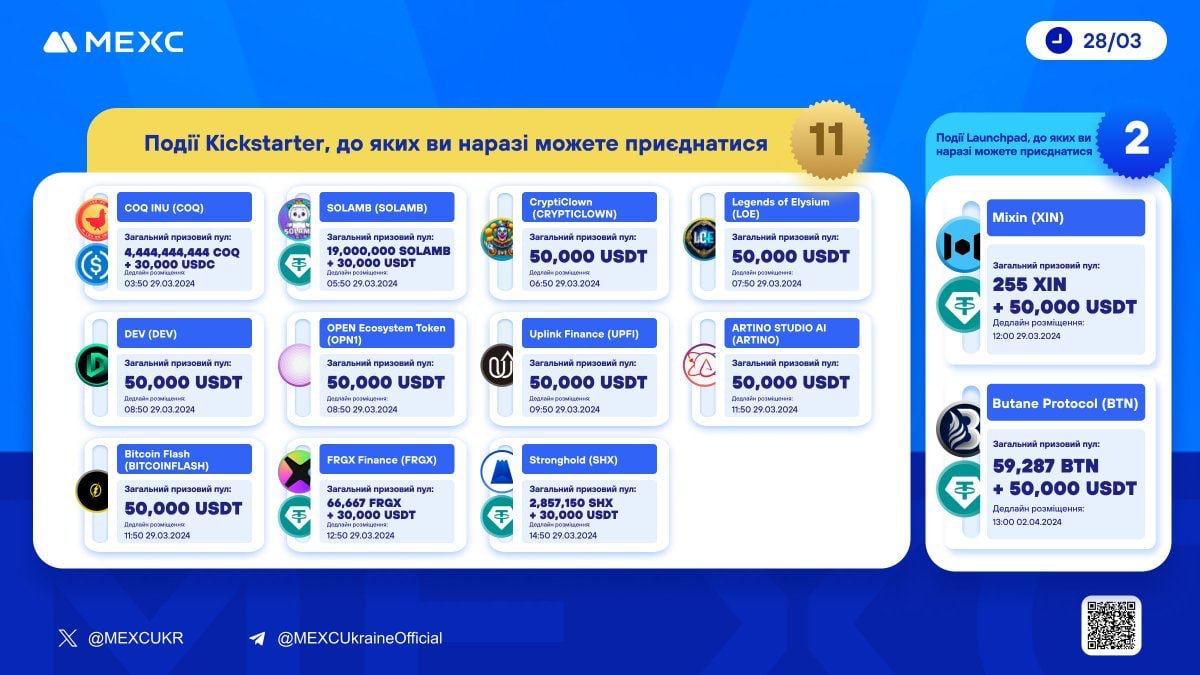 ⚡️Утримуйте #MX для участі, та отримуйте безкоштовні аірдропи токенів!
☀️ 11 активних #Kickstarter
$COQ $SOLAMB #CRYPTICLOWN $LOE $DEV #OPN1 $UPFI $ARTINO #BITCOINFLASH $FRGX $SHX

🚀2 активних #Launchpad
$XIN $BTN

▶️Взяти участь у подіях від #MEXC:
🔷mexc.com/uk-UA/launchpa…