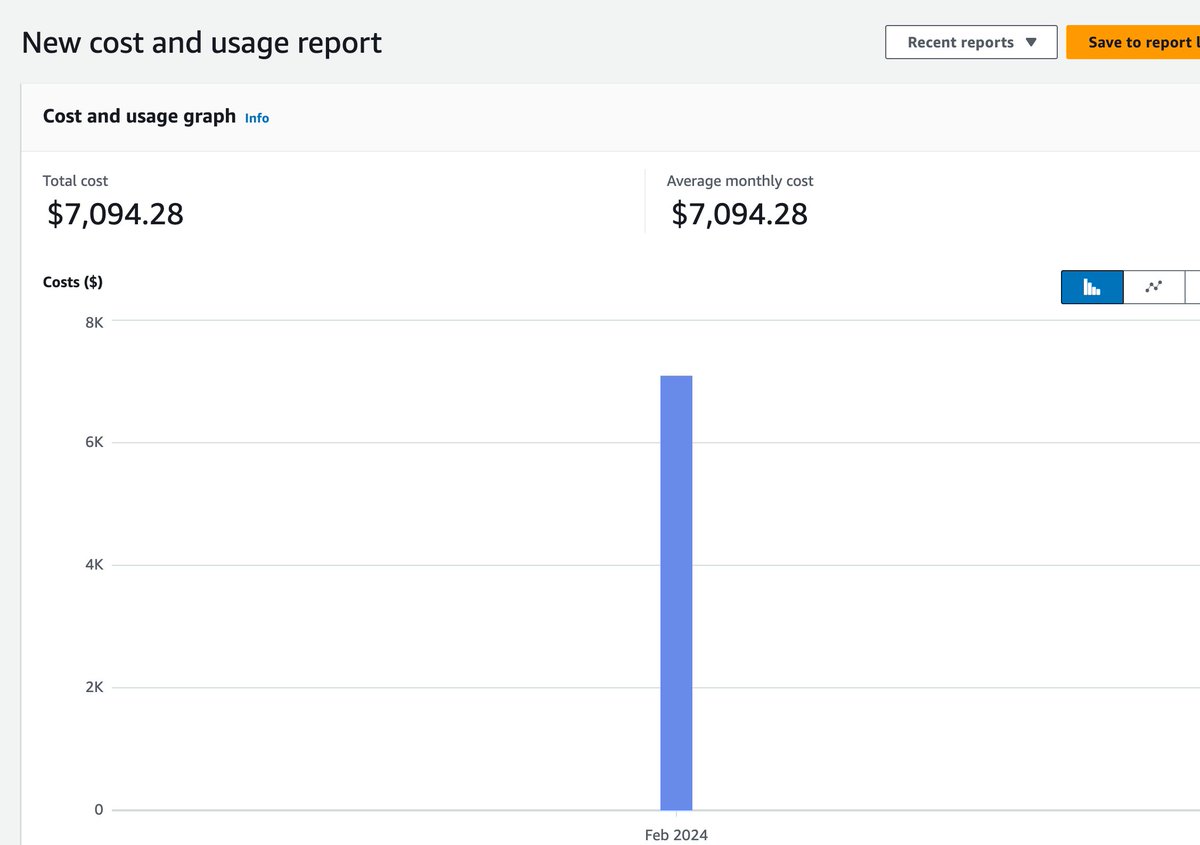 Help! Anyone here know how to optimize this lil thing? When AI startup founders post their screenshots doing $ XX,XXX MRR Ask them their costs 😅 The biggest winner in the AI revolution? @awscloud and @nvidia. Screenshot below for one specific product.