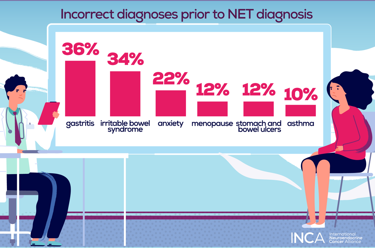 NET Cancer Day tweet media