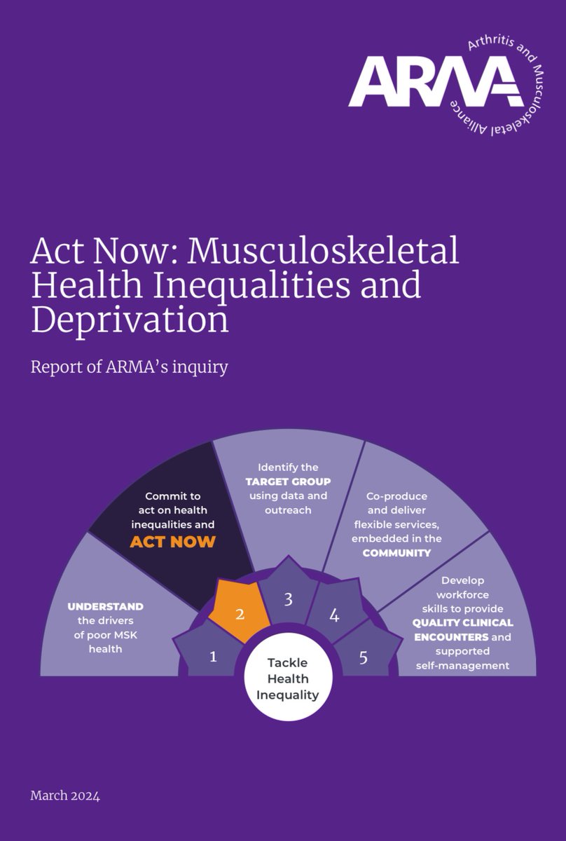 Empowering people with MSK conditions through tailored and targeted supported self-management is key to building confidence and capability in managing their health and reducing inequalities. Many ways to improve and achieve this in the Act Now report - Tinyurl.com/MSKActNow