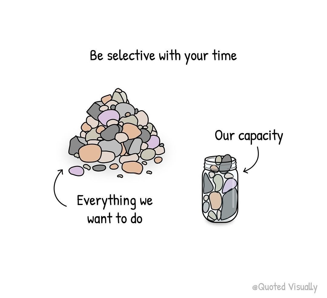 We will never have enough time or energy to do everything. Thus, our most important resources are our time, energy and focus.
