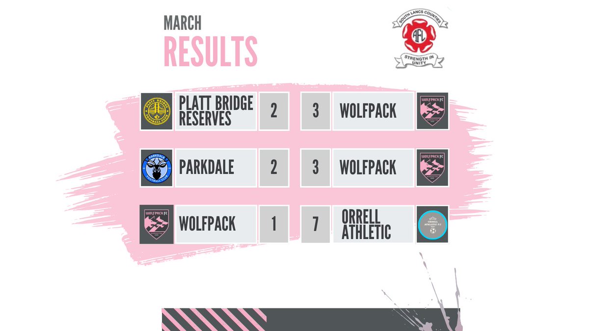 Wolfpack FC tweet media