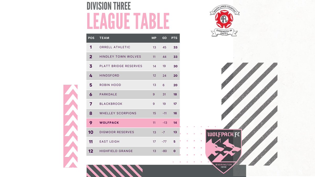 Wolfpack FC tweet media
