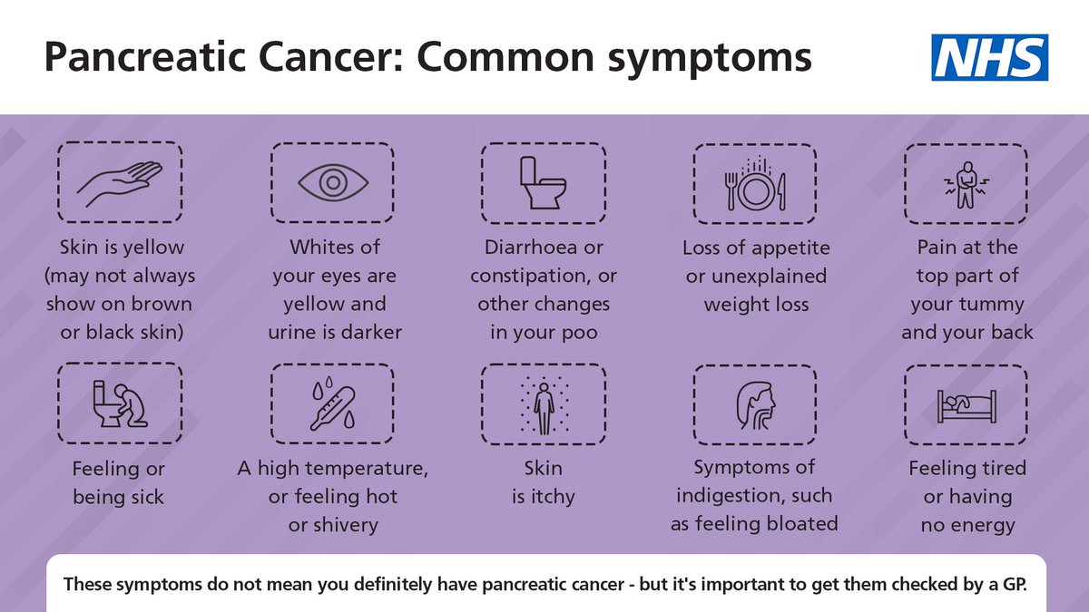 ❓Do you know the signs and symptoms of #PancreaticCancer? 📊It's the UK's 10th most common #cancer, but survival rates are poor. ✅The symptoms below don't mean you definitely have cancer, but early diagnosis is essential to survival. #CancerAwareness