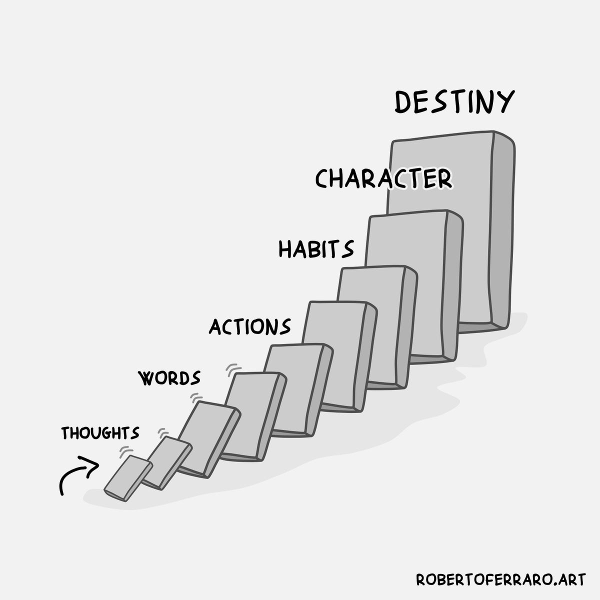 'Watch your thoughts; they become words. Watch your words; they become actions. Watch your actions; they become habits. Watch your habits; they become character. Watch your character; it becomes your destiny.' Lao-Tze