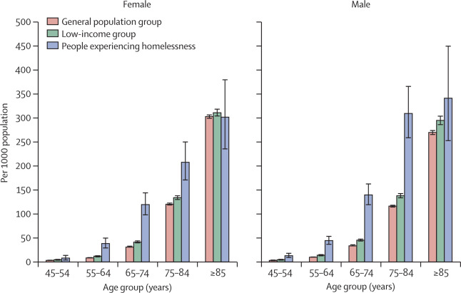 NEW 📄 by #ICESWestern scientists @rbooth5 & @SZ_Shariff in @TheLancet “Prevalence of dementia among people experiencing homelessness in Ontario, Canada: a population-based comparative analysis” bit.ly/4cDugdt
@ICESOntario