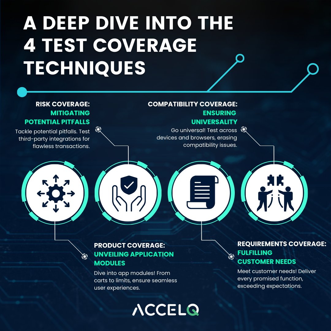 ACCELQ's tweet image. #TestCoverage Techniques offer a multitude of benefits, from mitigating risks & enhancing product quality to meeting customer expectations & improving compatibility. Elevate your testing game with these proven methods & share your thoughts
Learn More: bit.ly/test-coverage-…