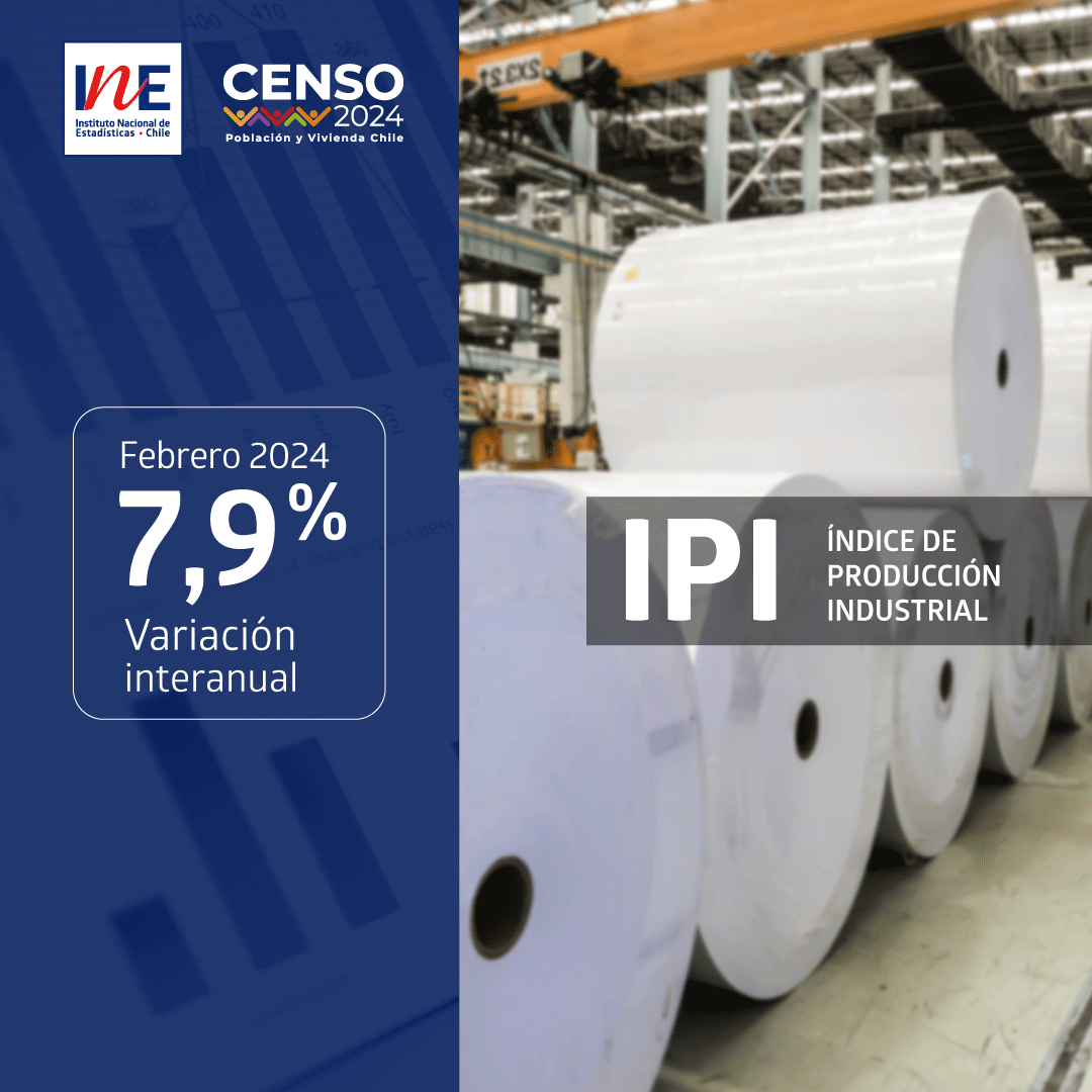 Índice de Producción Industrial aumentó 7,9% interanualmente en febrero de 2024. Los tres sectores que componen el indicador registraron alzas en doce meses: tinyurl.com/4deb5w9v