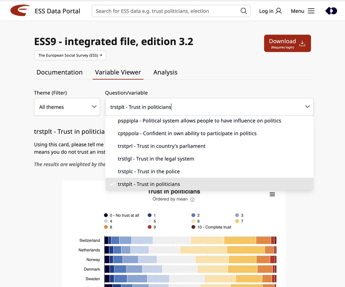 ESS_Survey's tweet photo. Users of our Data Portal can now view results for individual questions without leaving their web browser.

The variable viewer tool allows users to see weighted responses to all #survey questions (2002-22) in a downloadable bar chart, map and #data table.

https://t.co/lEAPNsgF5V https://t.co/t5MgDen3wY