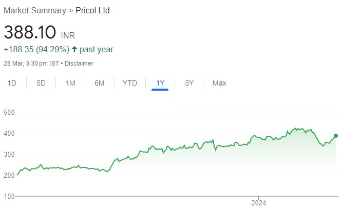 Pricol is best placed to play premiumisation trend in instrument cluster domain. Buy for target price of Rs 450 (20% upside): ICICI Direct