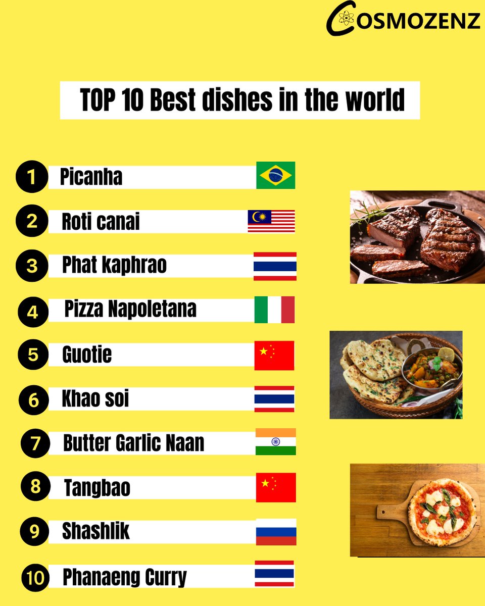 Savor the Flavor! Explore the Top 10 Best Dishes from Around the Globe with Cosmozenz. 

✨ #FoodieFaves #CulinaryDelights #GlobalCuisine #FoodJourney #Cosmozenz #FoodieAdventures #FoodieLife #DeliciousDishes #WorldCuisine #FoodLovers #GourmetExperience'
