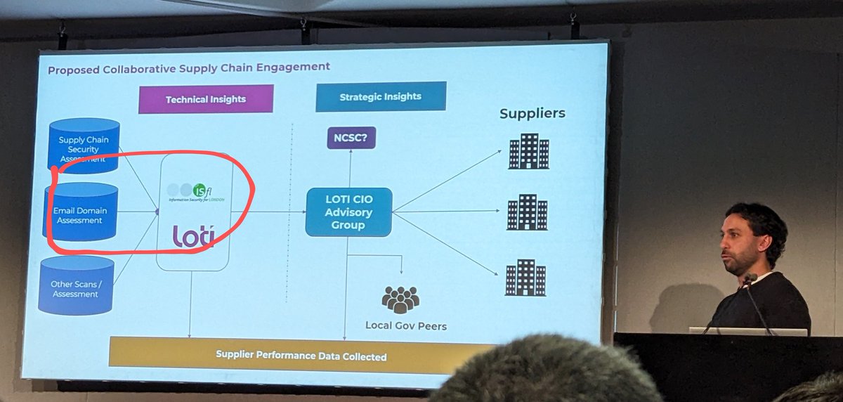 #zED ready to go...  

Hi <a href="/LOTI_LDN/">London Office of Technology and Innovation</a> -  Happy to help!! As an equal partner on this journey  @ISforLondon at #isfl2024 conference 

#CyberSecurity