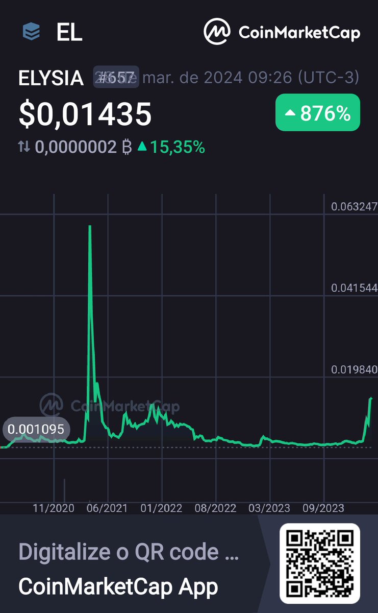 ContadoGmailSe1's tweet photo. Conheça a Elysia , uma solução antiga e forte na narrativa RWA 👀ELYSIA EL $0,01435 +876% @CoinMarktCap 🚀https://t.co/ponnt9KnJn https://t.co/jLD85qTA8M