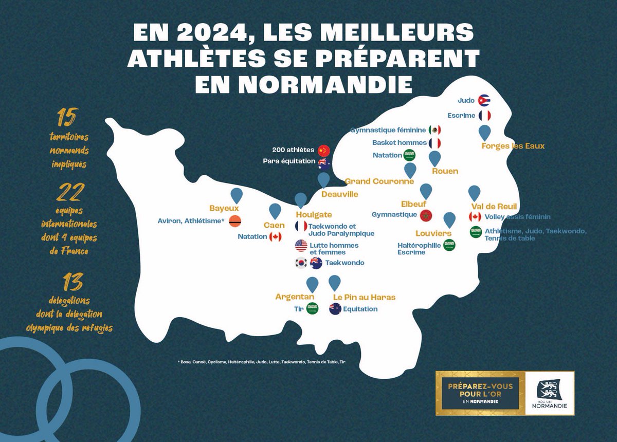 Ce sont 15 territoires, 22 équipes internationales, 13 délégations qui viendront s’entraîner en #Normandie pour les #JOP2024 et les discussions continuent avec d’autres délégations. C’est un long travail commun depuis 2018 avec l’ensemble des collectivités qui porte ses fruits!