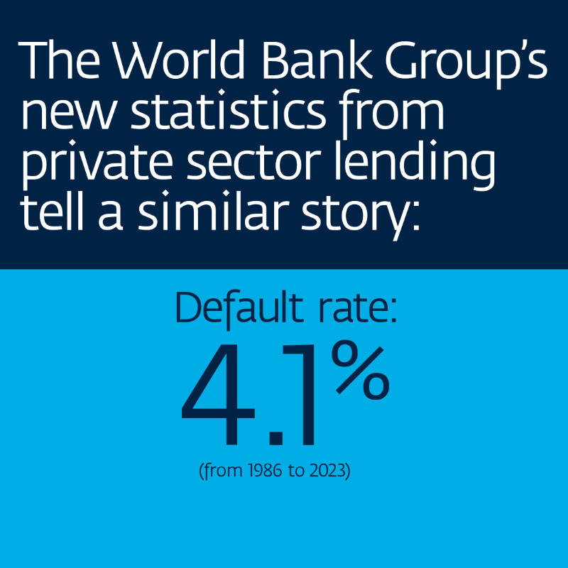 IFC_org's tweet photo. For decades, IFC has been at the forefront of mobilizing private capital where it’s needed most. New @WorldBank Group statistics can help private investors feel more confident about investing in emerging markets. Learn more ⬇️