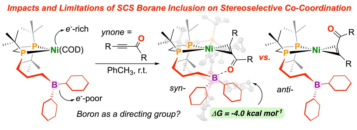 🚀'Ynone Co-Coordination at a Nickel Borane Complex: An Assessment of Secondary Coordination Sphere Effects' now live @InorgChem. Congrats to authors, @Chemrissa, @dinagheyret, Trisha, @jzurakowski1 and @AustenBrady | @WesternU @westernuchem 🍾🔥🚨 tinyurl.com/5auvxpat