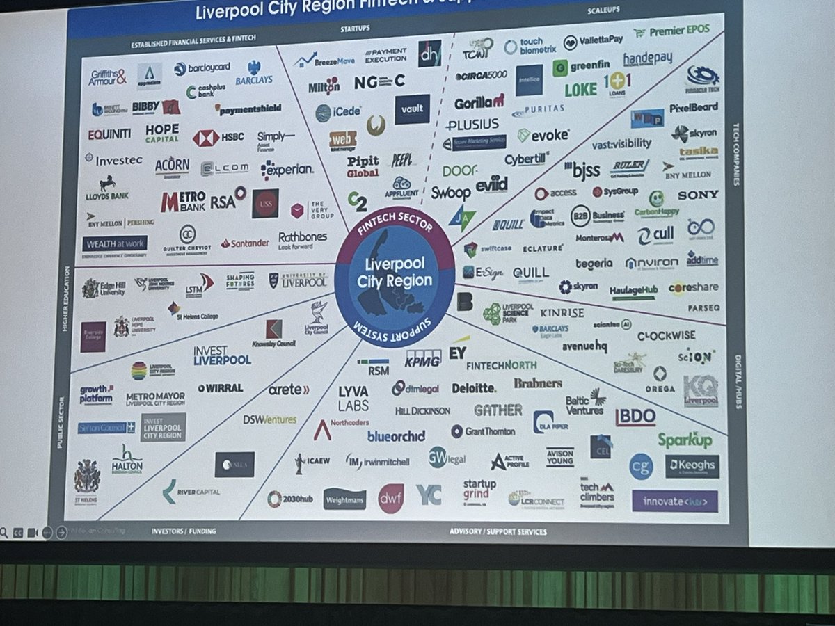 Great to see our logo displayed alongside @KQLiverpool @LSPsocials and many of our partners in this excellent LCR Fintech graphic from @WhitecapConsult #FTNLIV24