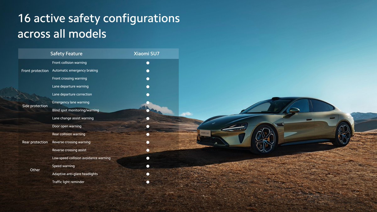 Xiaomi's tweet image. Safety is an essential part of #XiaomiSU7. This car features our steel-aluminum alloy armored cage for unmatched protection.

Every SU7 is equipped with 16 active safety configurations, giving you complete peace of mind on the road. #XiaomiEVLaunch #DrivingForward