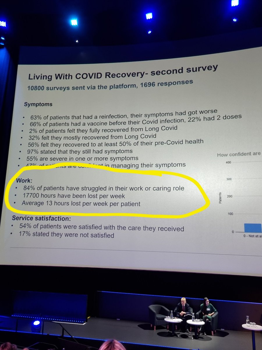 I know @scotgov oft doesn't care about the sad state that people with #longcovid live in but maybe they are interested in the economics? It's not rocket science to know that if you invest in chronic disease up front & early on that maybe people will be in the workforce?