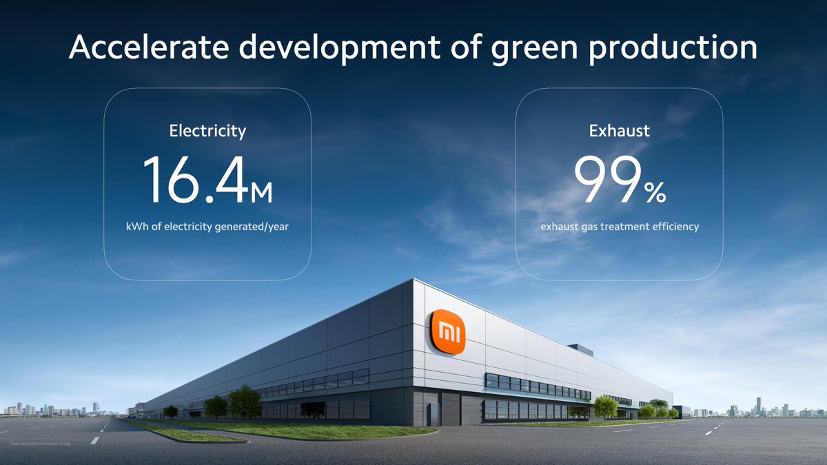 Xiaomi's tweet image. Xiaomi EV factory sets standards for sustainability.

Our EV factory boasts a solar roof generating 16.4M kWh of clean energy annually and 99% efficiency in exhaust gas treatment. #XiaomiEVLaunch #DrivingForward