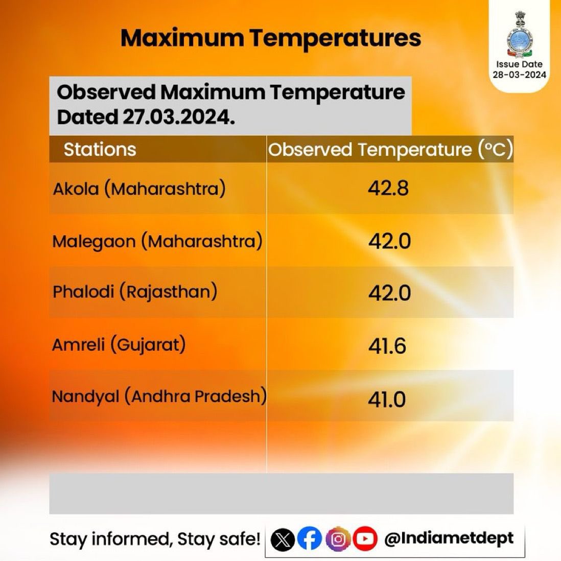 Glad to see @USAID and @ifrc holding a summit on extreme heat today - and looking forward to listening to 🇸🇱 Yvonne Aki Sawyerr. At Climate Resilience for All we’re focused on supporting the resilience of those who lose livelihoods at temperatures like this. More to come.