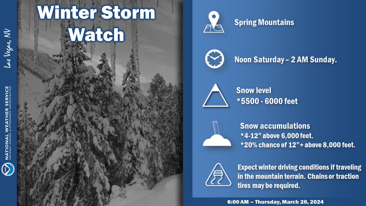 Despite almost being April, Winter just isn’t ready to let go yet. A Winter Storm Watch has been issued for the Spring Mountains this Saturday. Be prepared for wintry driving conditions if you plan to be in the Mt. Charleston area this weekend. #nvwx