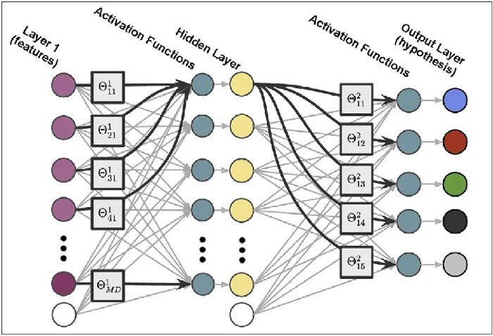 KirkDBorne's tweet image. 40+ Implemented #DeepLearning Projects with code and step-by-step explanation — compiled by @NainaChaturved8 
————
#BigData #AI #MachineLearning #ML #DataScience #DataScientists 
⬇️ ⬇️
medium.com/coders-mojo/im…