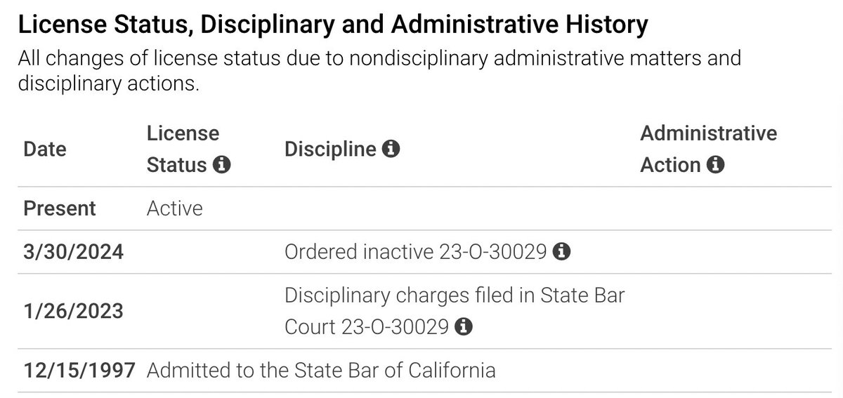 EASTMAN's attorney status in California has been updated to reflect that he's both charged with felonies in Georgia and marked for 'inactive' status beginning Saturday as a result of his disbarment ruling.