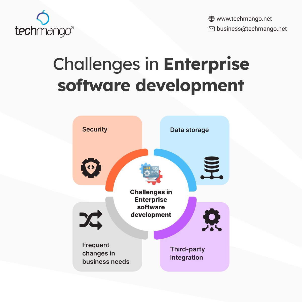 💡 Unveiling the Complexities of Enterprise #Software Development! 🛠️ From scalability issues to aligning with diverse #business requirements, building software for large-scale #enterprises presents a unique set of challenges. 👉 bit.ly/3DSyyOV #enterprisetech