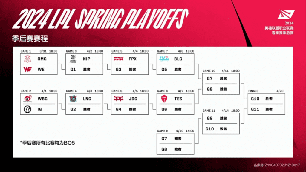 #LPL Bahar Mevsimi Finalleri eşleşmeleri belli oldu!
itcespor.com/lpl-bahar-mevs…