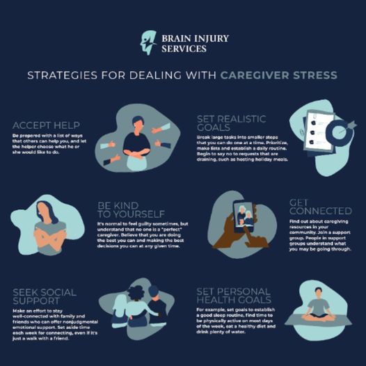 Caregivers enhance the quality of life for people living with #braininjury immensely. Too much stress can harm mental health – which is why @braininjurysvcs aims to support caregivers too! #braininjurysupport

👍❤️🔄  @CWHITMARSHSF