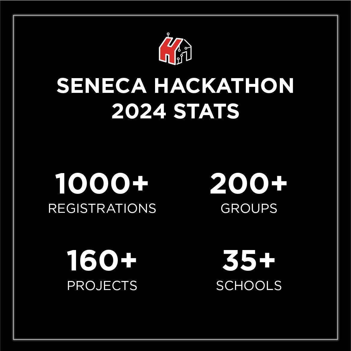 SenecaHackathon's tweet image. Wrapping up this year’s recap, we’re proud to showcase the profound impact of the #SenecaPolytechnic Housing #Hackathon 2024!

Your support and active involvement have elevated us to become one of Seneca’s largest student-led events!

Stay tuned for another announcement!