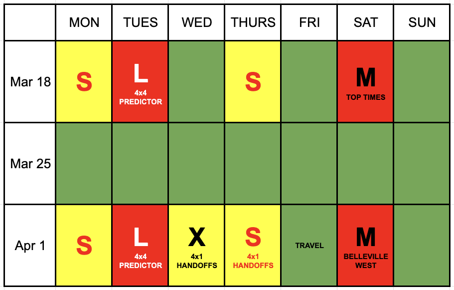 What do your sprinters do over spring break? IMO, the eight consecutive 🟩 days over spring break are the most important eight days of our season. 🟩 = OFF 🟨 = CAUTION 🟥 = DANGER Cats sleep 20 hours a day. #RestRecoverSleep #HappyAndHealthy