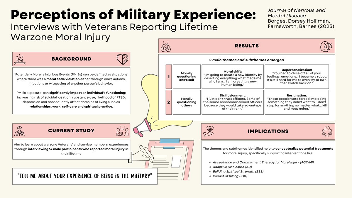 What do we need to know about warzone #MoralInjury to improve treatment & support? We asked #Veterans about their experiences & perspectives. Read more about resulting themes & next steps here pubmed.ncbi.nlm.nih.gov/37782522/ #VisualAbstract @LaurenMBorges @LiamDavisBosch