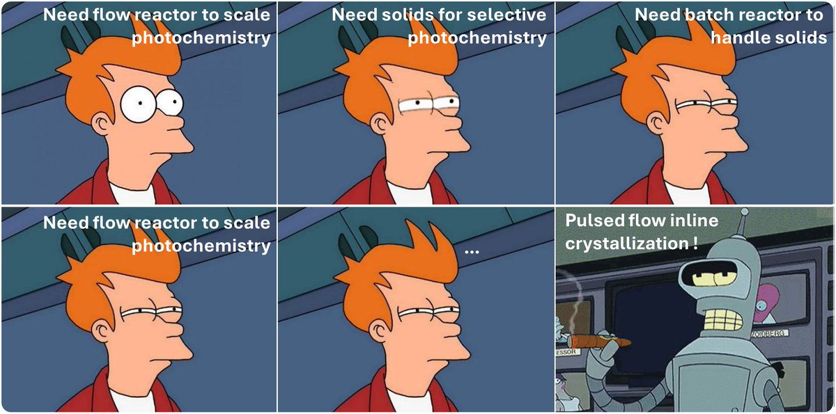 New paper! @bavoVDK tackles a chemical catch-22 to achieve fully continuous photochemistry on solid substrates. Generating the crystals in situ and keeping them turbulently suspended did the trick very nicely. Read it now, in @RSC_ReactionEng pubs.rsc.org/en/content/art… @SynBioC