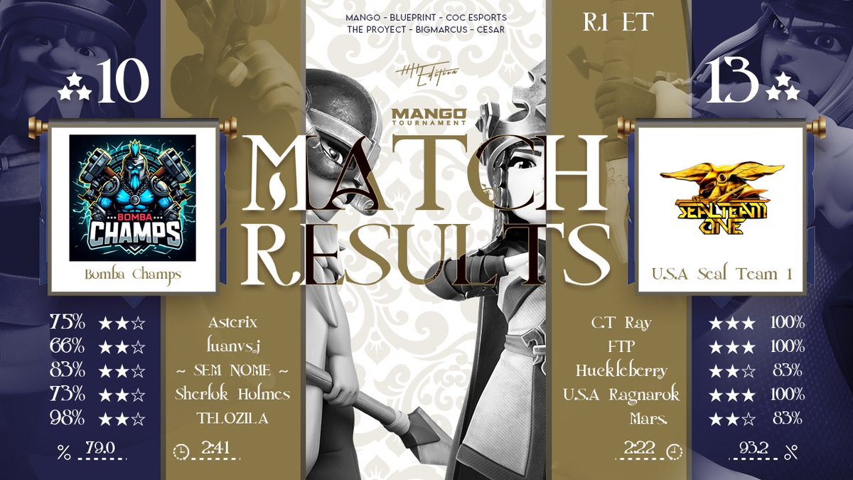 Few big wins last night🤙🏽