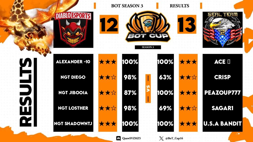 U.S.A Family - Clash of Clans tweet media