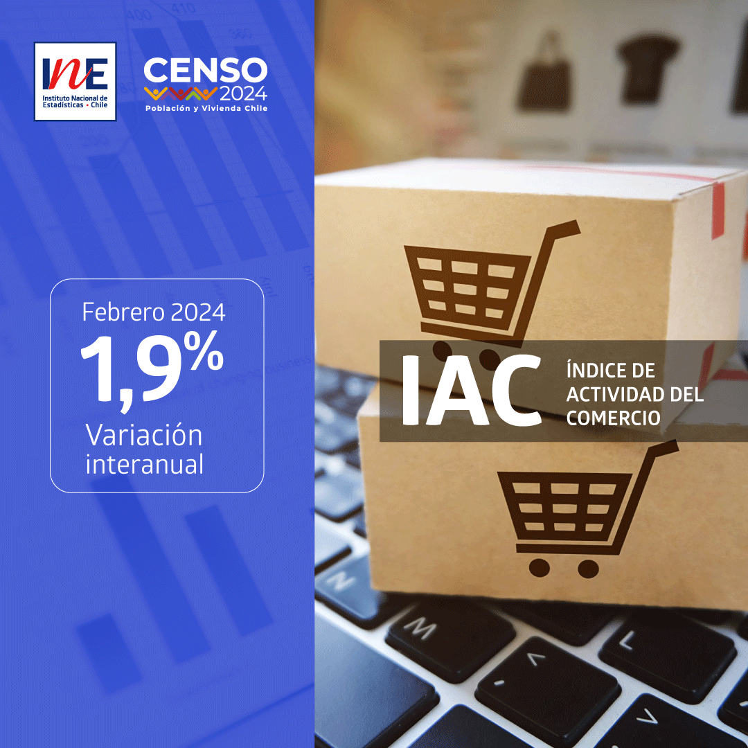 Índice de Actividad del Comercio aumentó 1,9% interanualmente en febrero de 2024. Por su parte, el Índice de Ventas de Supermercados creció 0,9% en igual período: tinyurl.com/jhhwxdf6