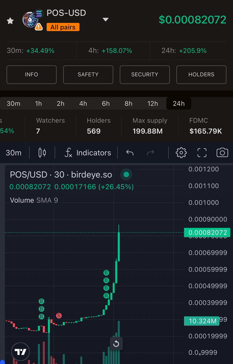 That feeling that keeps us coming back. The SPLASHBACK is real $POS <a href="/POSKissSOL/">Poseidon's Kiss</a>