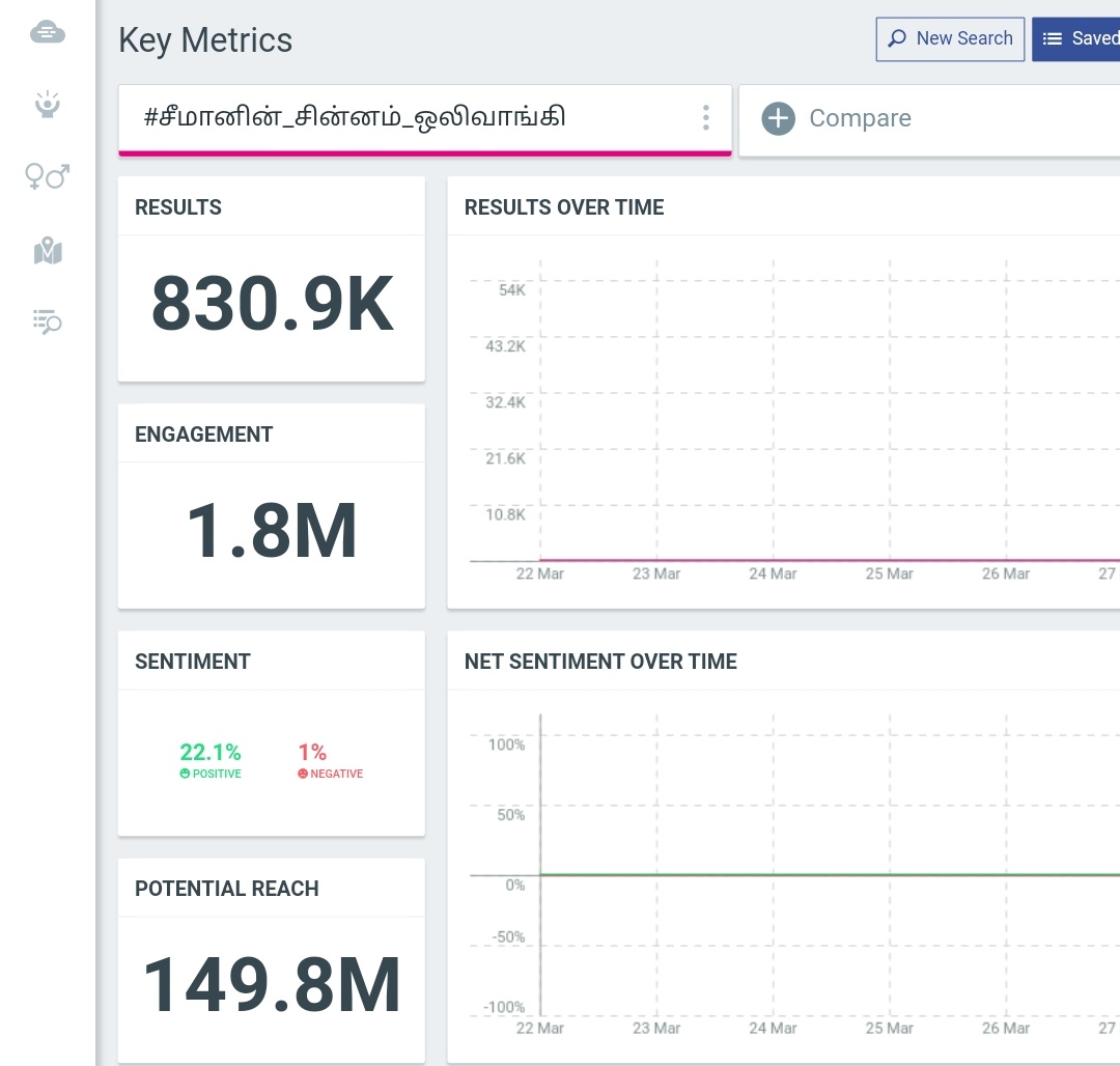 சோழன் அரவிந்த் 🎙️ (@aravindchozhan1) on Twitter photo நமது கீச்சு 831K கடந்துவிட்டது 🔥🔥🔥
170K தான் சீக்கிரம் சீக்கிரம் 😁😁
#சீமானின்_சின்னம்_ஒலிவாங்கி 
#NTK_Symbol_Mike நமது கீச்சு 831K கடந்துவிட்டது 🔥🔥🔥
170K தான் சீக்கிரம் சீக்கிரம் 😁😁
#சீமானின்_சின்னம்_ஒலிவாங்கி 
#NTK_Symbol_Mike
