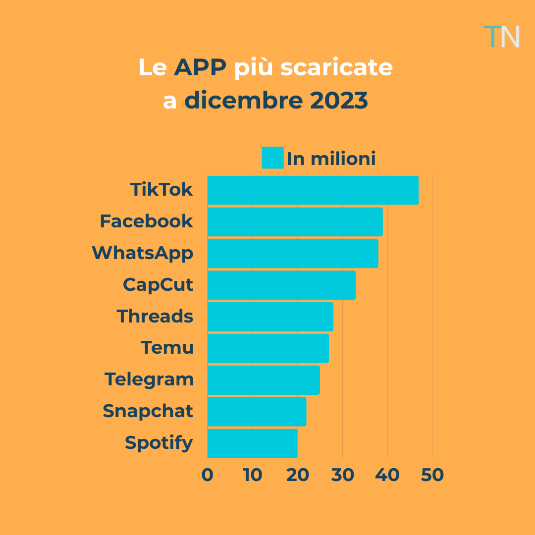 Qual è il futuro dei #socialnetwork? Scoprilo con @Truenumbers_it. #datacontentfactory #datajournalism