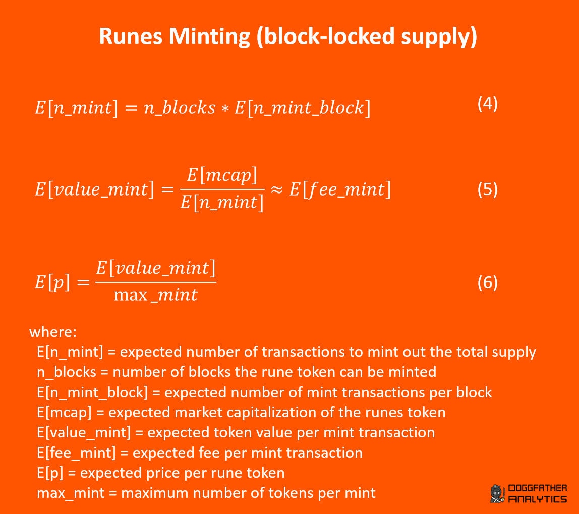andreguettler's tweet photo. Runes Mint Guide

The halving comes closer and closer...

And RUNES, Bitcoin's new fungible token standard by @rodarmor and the ordinals core devs, will hit the market after the fourth Bitcoin halving

I cover the two key runes mint schemes:
fixed supply and block-locked supply

Bookmark & read this ultimate runes mint guide

Share it with your frens who still hope to be able to mint the most sought-after runes for $2   

1⃣ Fixed supply
Same manner as the BRC-20 protocol

I show the mechanism in equations (1) to (3):

Equ. (1)
In the etching transaction, the issuer specifies the total supply and the maximum number of tokens per mint transaction (max_mint)
Dividing the total supply by the maximum mint number gives you the number of mint transactions to mint out the runes token (n_mint)

Equ. (2)
Dividing the expected market capitalization of the runes token (E[mcap]) by the number of required mint transactions (n_mint) provides the expected token value per mint transaction (E[value_mint])
In an efficient market, the expected token value per mint transaction should equal the cost to mint (E[fee_mint]) such a batch of rune tokens

Equ. (3)
The expected price per token (E[p]) equals the expected token value per mint transaction (E[value_mint]) divided by the maximum number of tokens per mint transaction (max_mint)

🔸Example 1 (high fees)
Consider an expected market capitalization of $1 billion

Total supply of 1 billion tokens and a maximum mint number of 1,000

The number of mint transactions equals 1 million and the expected fee per mint is $1,000

The expected price per rune token is $1

It will take three and a half days to mint out such a token if you assume 2,000 mint transactions per block

🔸Example 2 (moderate fees)
Assume all numbers as above but with a total supply of 100 billion rune tokens

The number of mint transactions equals 100 million, the expected fee per mint goes down to $10, while the expected token price is $0.01

It will take around a year to mint out such a token if you assume 2,000 mint transactions per block

2⃣ Block-locked supply

You can also specify a certain block until users can mint a rune token

This adds another layer of complexity because we need to estimate the total supply as well

Equ. (4) is the key difference compared to the fixed supply scheme:
The expected number of mint transactions to mint out the rune tokens (E[n_mint]) is given by the number of blocks the rune token can be minted (n_blocks) multiplied by the expected number of mint transactions per block (E[n_mint_block])

The other two equations are as above

🔸Example
Consider 5,000 blocks (34 days) until the mint closes

The expected number of mint transactions per block equals 2,000

Hence, the expected number of transactions to mint out the total supply is 10 million

Considering an expected market capitalization of $1 billion, the expected value per mint transaction and the expected fee are $100

The expected price per rune token is $0.1

Transaction fees play an even more important role in the block-locked model:
- Lower fees would increase the number of mint transactions
- The increased supply would dilute the existing supply and decrease the price
- The opposite applies (higher fees, fewer mints, increased price)

🔸Conclusions

The fee levels will skyrocket depending on the chosen parameters, and runes minting may not be a retail market

Retail may be forced to pick up runes on secondary markets if fees prohibit minting and transacting on L1

Pre-rune ordinal projects (like Runestone) are another way to join the rune ecosystem early